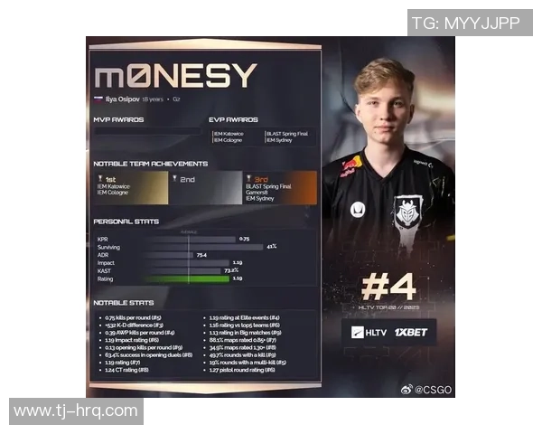 CSGO耐力排行榜揭晓IG战队荣登第九位引发热议