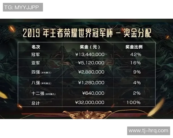 DOTA2个人能力排行榜揭晓FPX战队荣登第三名引发热议 DOTA2个人能力排行榜揭晓FPX战队荣登第三名引发热议